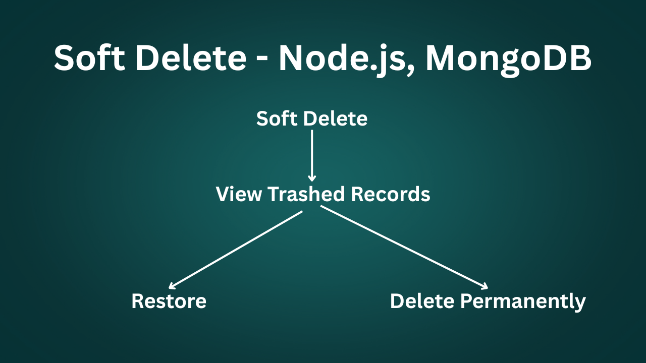 Soft Delete - Node.js, MongoDB